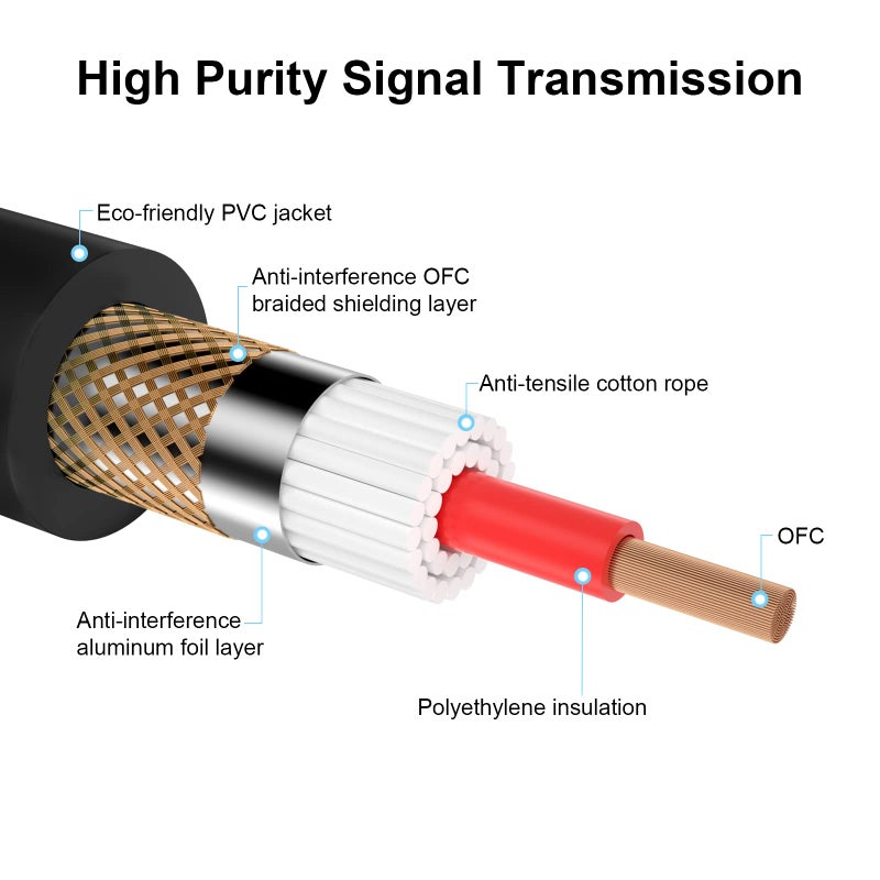EBXYA XLR Male to 1/4 Inch TS Mono Unbalanced Microphone Cable 6Ft, 6.35mm to XLR Cable, 2 PCS - Image 5